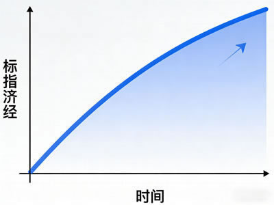 风机越大，先卡住的不是技术，是路