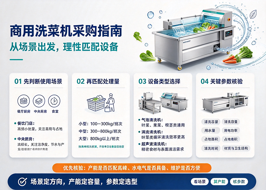 商用洗菜机采购干货：以场景为核心，科学匹配设备选型